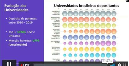 Inovacao ctit ufmg